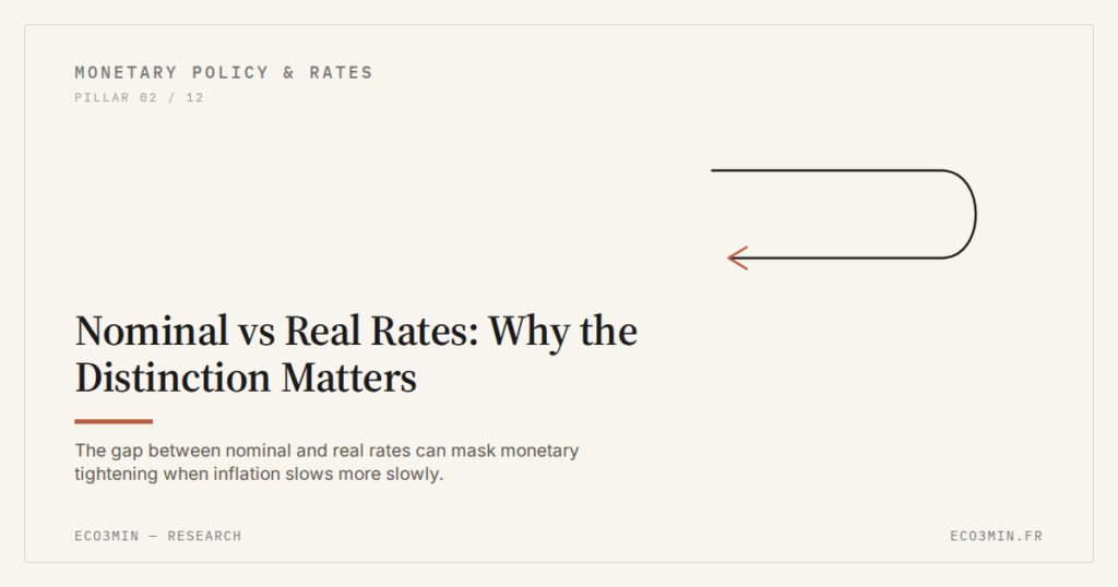 Eco3min — Nominal vs Real Rates: Why the Distinction Matters