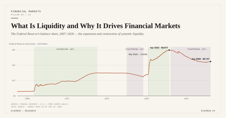 Eco3min — What Is Liquidity and Why It Drives Financial Markets
