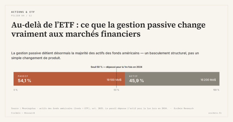 Eco3min — Au-delà de l’ETF : ce que la gestion passive change vraiment aux marchés financiers
