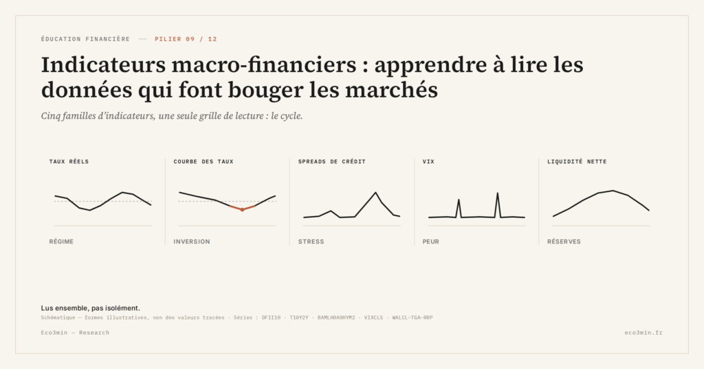 Eco3min — Indicateurs macro-financiers : apprendre à lire les données qui font bouger les marchés