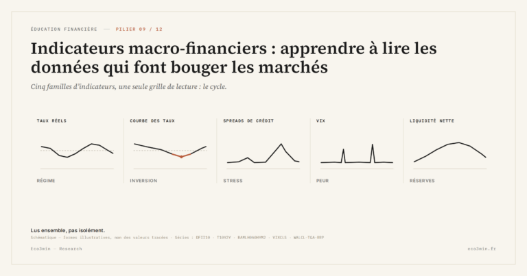 Eco3min — Indicateurs macro-financiers : apprendre à lire les données qui font bouger les marchés