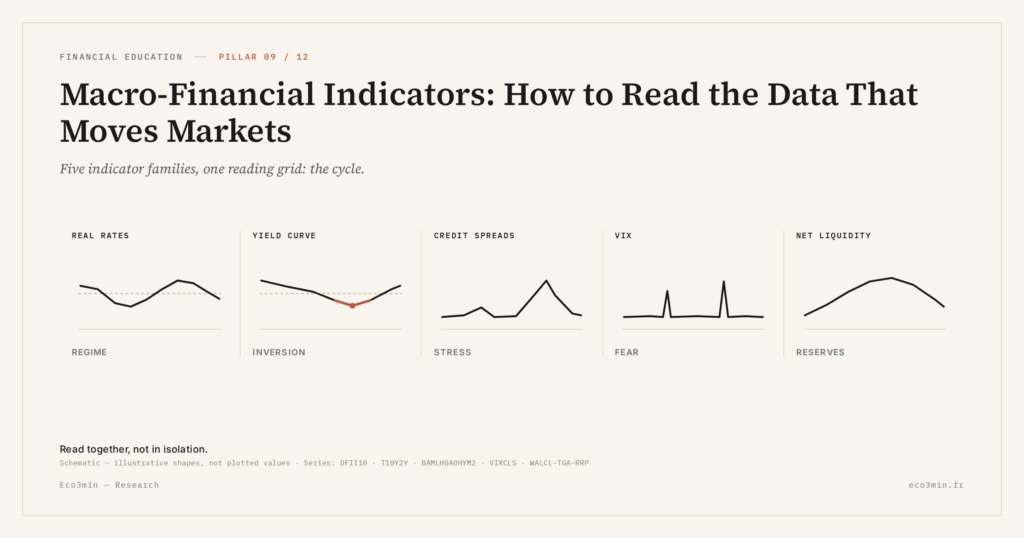 Eco3min — Macro-Financial Indicators: How to Read the Data That Moves Markets