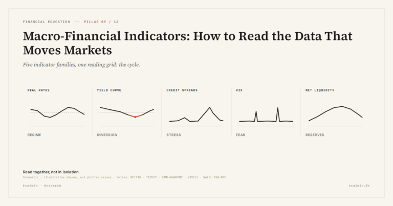 Eco3min — Macro-Financial Indicators: How to Read the Data That Moves Markets