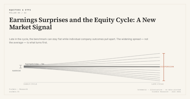 Eco3min — Earnings Surprises and the Equity Cycle: A New Market Signal