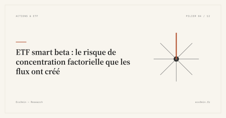 Eco3min — ETF smart beta : le risque de concentration factorielle que les flux ont créé