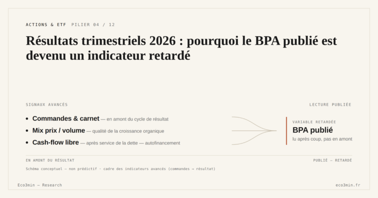 Eco3min — Résultats trimestriels 2026 : pourquoi le BPA publié est devenu un indicateur retardé