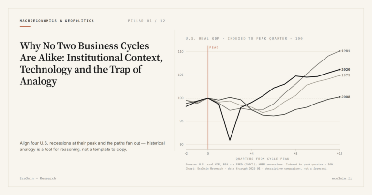 Eco3min — Why No Two Business Cycles Are Alike: Institutional Context, Technology and the Trap of Analogy