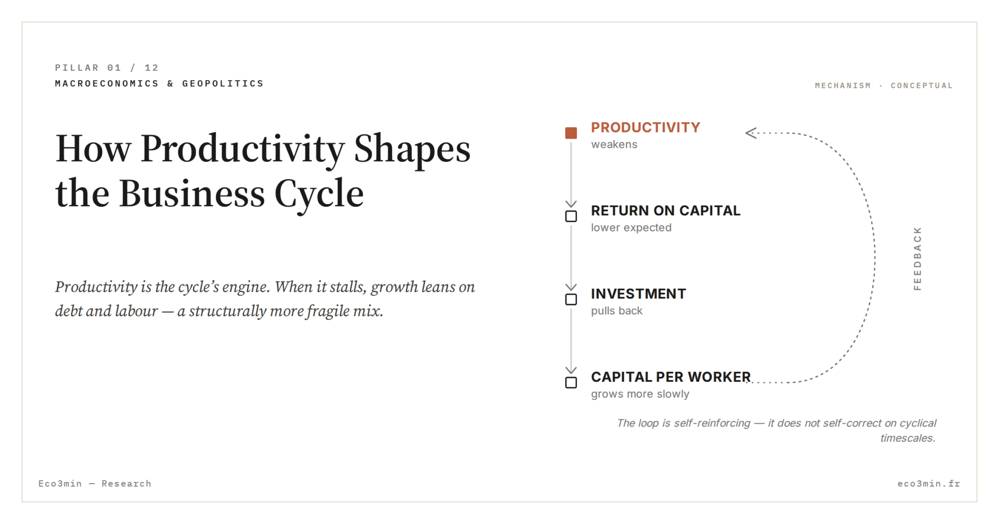Productivity In Business How Productivity Shapes the Business Cycle