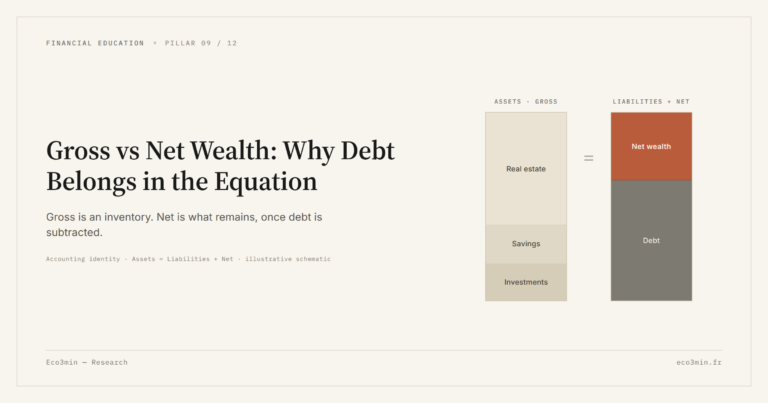 Eco3min — Gross vs Net Wealth: Why Debt Belongs in the Equation