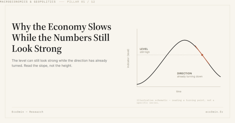 Eco3min — Why the Economy Slows While the Numbers Still Look Strong