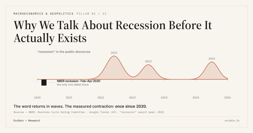 Eco3min — Why We Talk About Recession Before It Actually Exists
