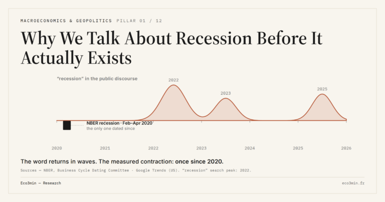 Eco3min — Why We Talk About Recession Before It Actually Exists