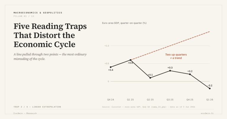 Eco3min — Five Reading Traps That Distort the Economic Cycle