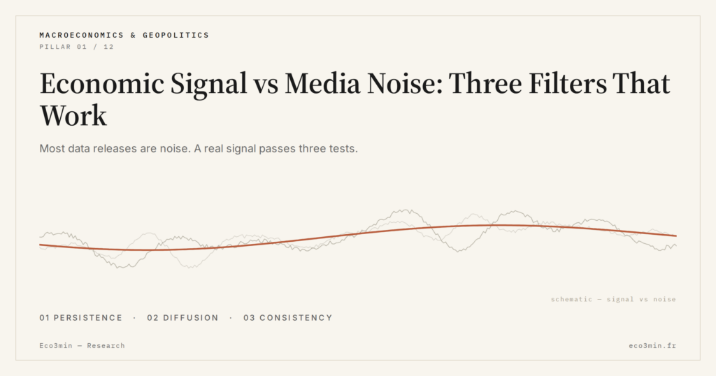 Eco3min — Economic Signal vs Media Noise: Three Filters That Work