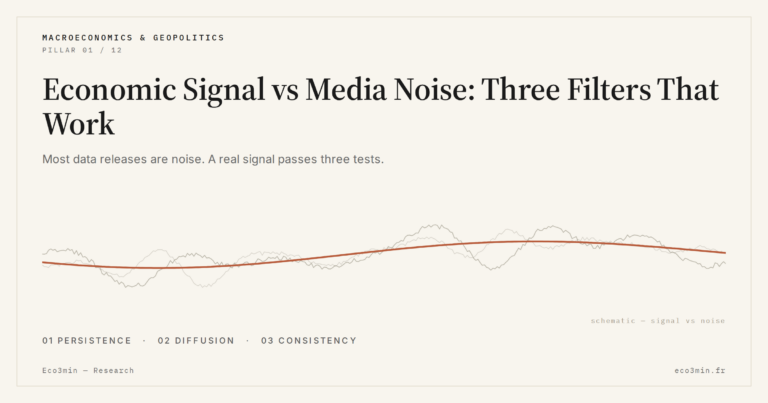 Eco3min — Economic Signal vs Media Noise: Three Filters That Work