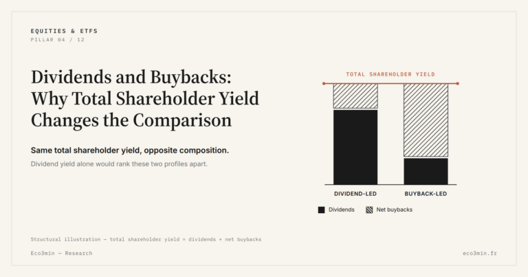 Eco3min — Dividends and Buybacks: Why Total Shareholder Yield Changes the Comparison