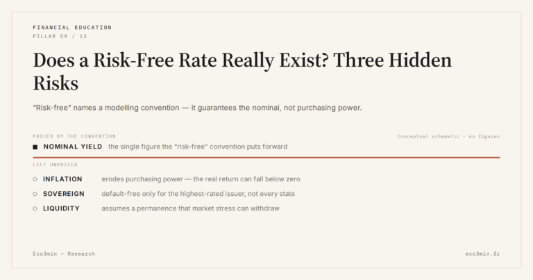 Eco3min — Does a Risk-Free Rate Really Exist? Three Hidden Risks