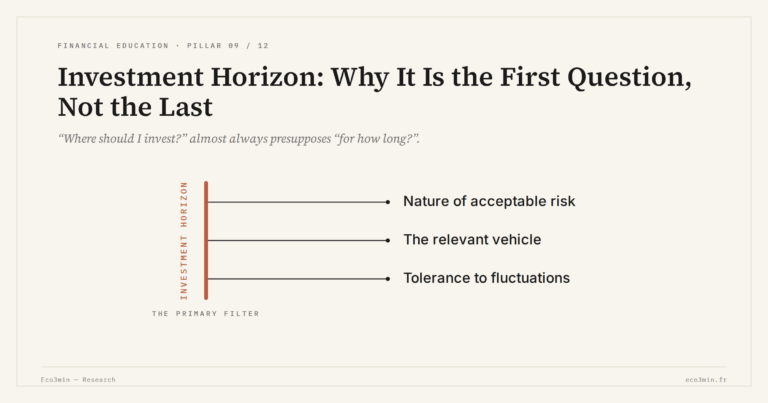 Eco3min — Investment Horizon: Why It Is the First Question, Not the Last