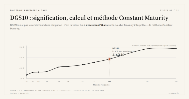 Eco3min — DGS10 : signification, calcul et méthode Constant Maturity