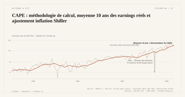 Eco3min — CAPE : méthodologie de calcul, moyenne 10 ans des earnings réels et ajustement inflation Shiller