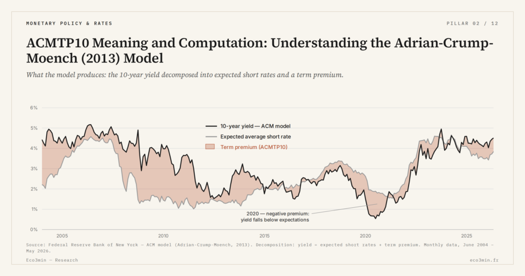 Eco3min — ACMTP10 Meaning and Computation: Understanding the Adrian-Crump-Moench (2013) Model