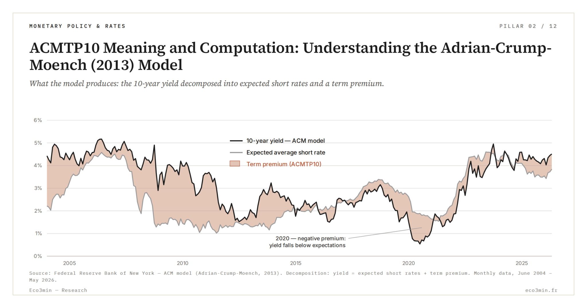 ACMTP10: Meaning and the Adrian-Crump-Moench Model