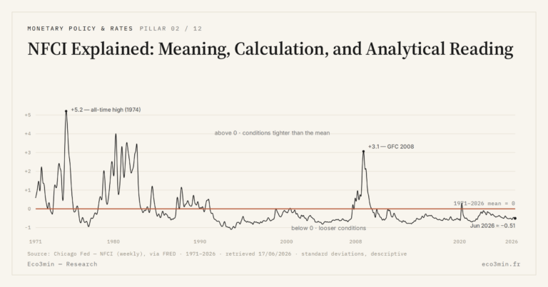 Eco3min — NFCI Explained: Meaning, Calculation, and Analytical Reading