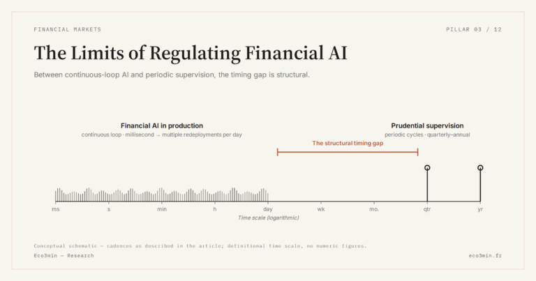 Eco3min — The Limits of Regulating Financial AI
