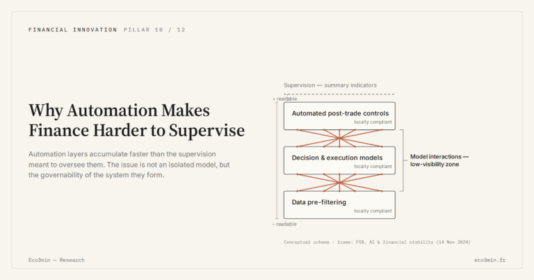 Eco3min — Why Automation Makes Finance Harder to Supervise