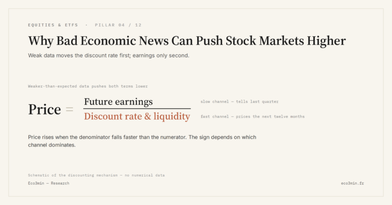 Eco3min — Why Bad Economic News Can Push Stock Markets Higher