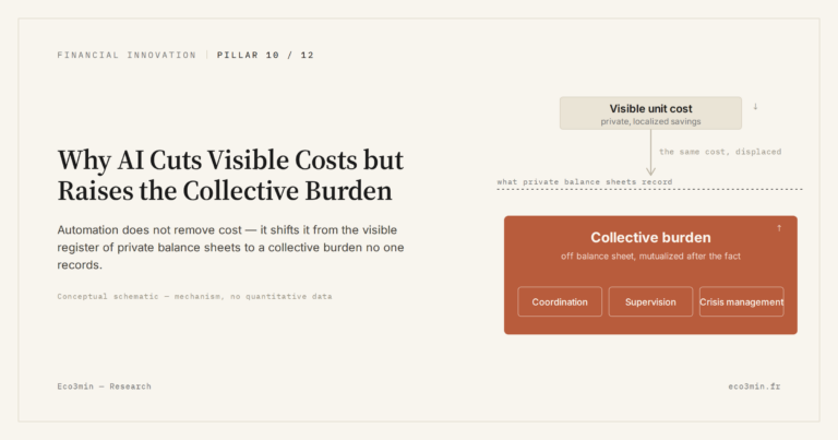 Eco3min — Why AI Cuts Visible Costs but Raises the Collective Burden