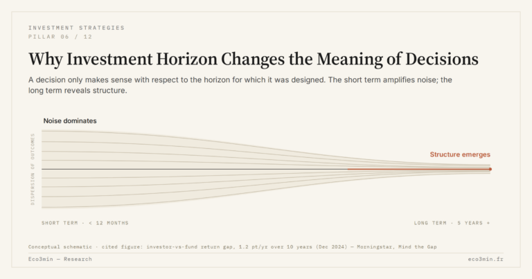 Eco3min — Why Investment Horizon Changes the Meaning of Decisions