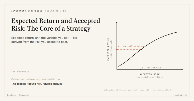 Eco3min — Expected Return and Accepted Risk: The Core of a Strategy
