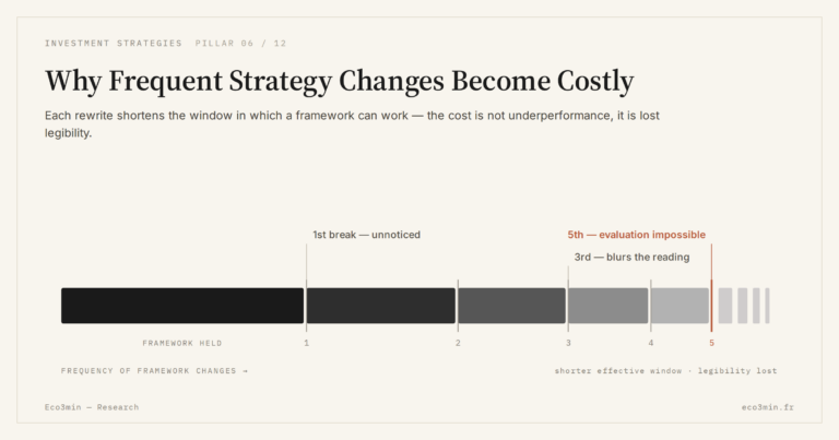 Eco3min — Why Frequent Strategy Changes Become Costly