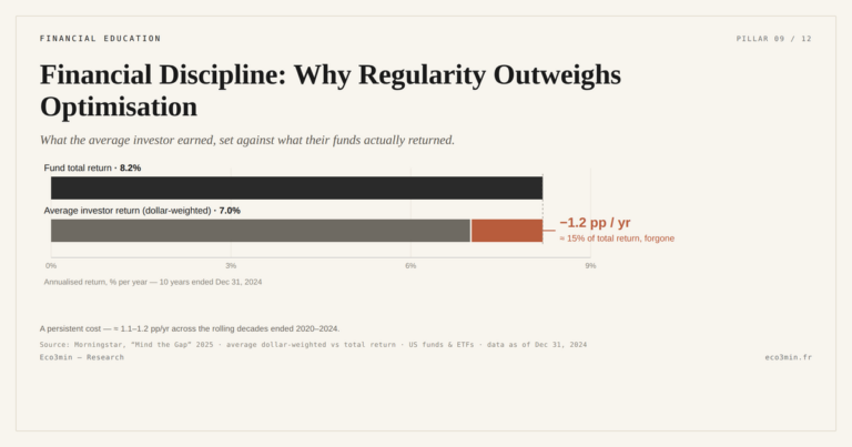 Eco3min — Financial Discipline: Why Regularity Outweighs Optimisation