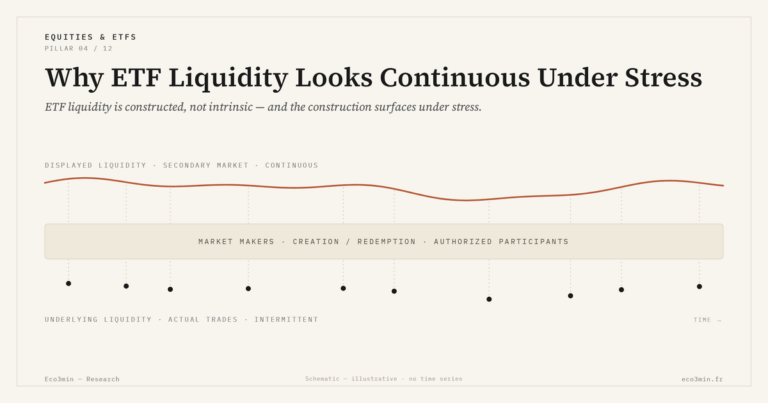 Eco3min — Why ETF Liquidity Looks Continuous Under Stress