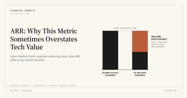 Eco3min — ARR: Why This Metric Sometimes Overstates Tech Value