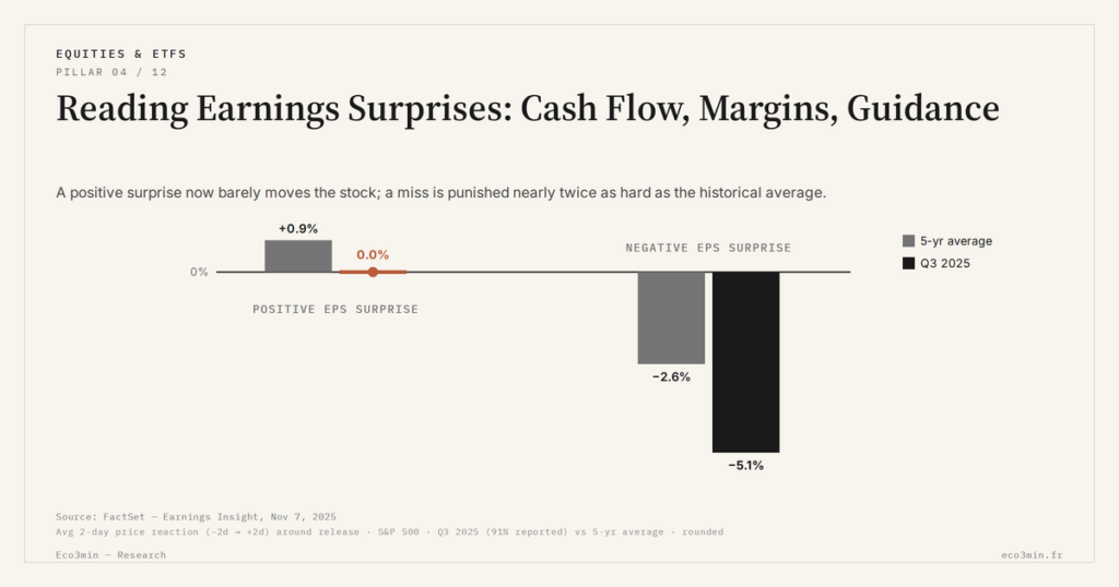 Eco3min — Reading Earnings Surprises: Cash Flow, Margins, Guidance