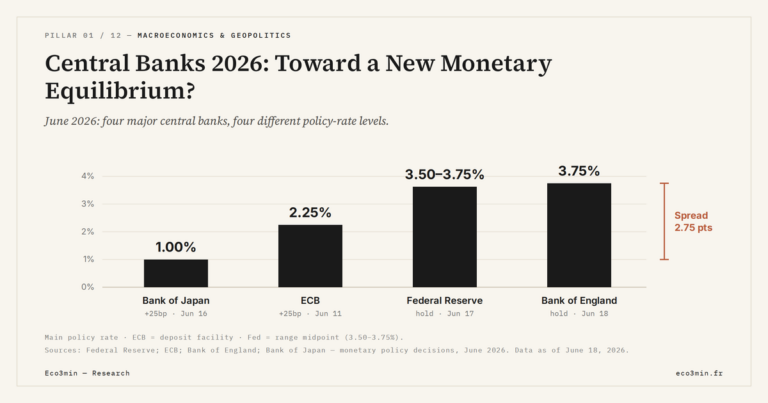 Eco3min — Central Banks 2026: Toward a New Monetary Equilibrium?