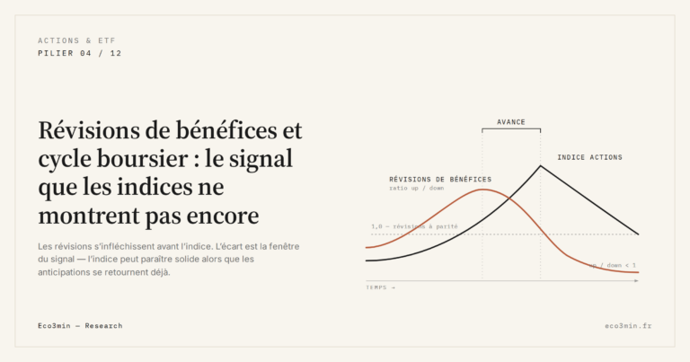 Eco3min — Révisions de bénéfices et cycle boursier : le signal que les indices ne montrent pas encore