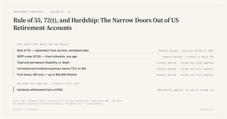 Eco3min — Rule of 55, 72(t), and Hardship: The Narrow Doors Out of US Retirement Accounts
