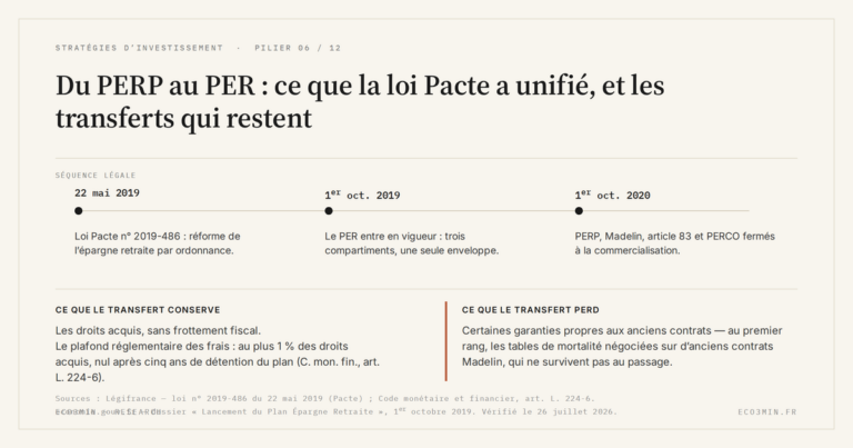 Eco3min — Du PERP au PER : ce que la loi Pacte a unifié, et les transferts qui restent