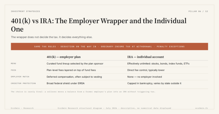 Eco3min — 401(k) vs IRA: The Employer Wrapper and the Individual One