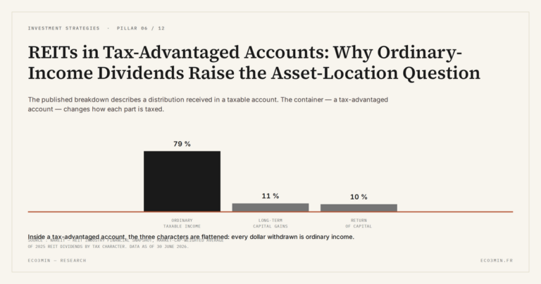 Eco3min — REITs in Tax-Advantaged Accounts: Why Ordinary-Income Dividends Raise the Asset-Location Question
