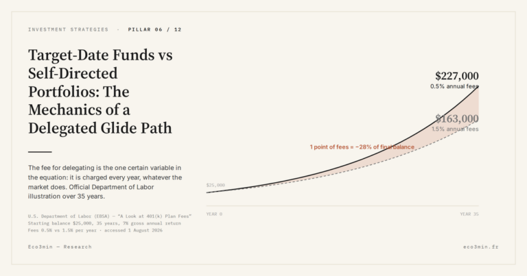 Eco3min — Target-Date Funds vs Self-Directed Portfolios: The Mechanics of a Delegated Glide Path