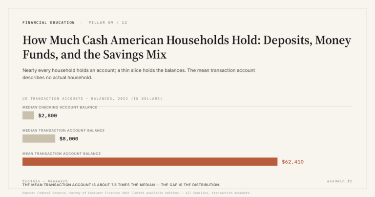 Eco3min — How Much Cash American Households Hold: Deposits, Money Funds, and the Savings Mix