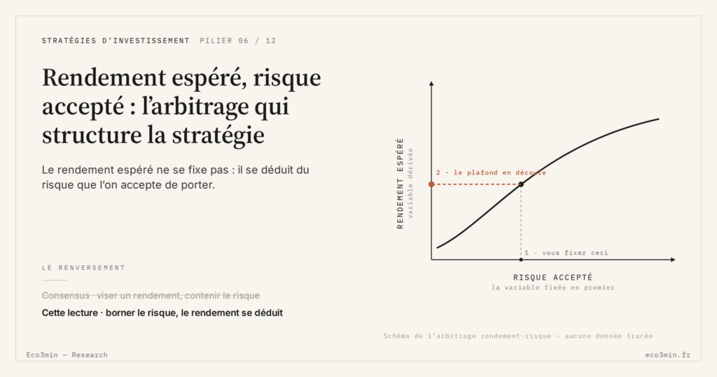 Eco3min — Rendement espéré, risque accepté : l’arbitrage qui structure la stratégie