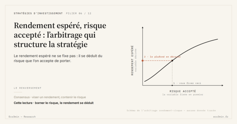 Eco3min — Rendement espéré, risque accepté : l’arbitrage qui structure la stratégie