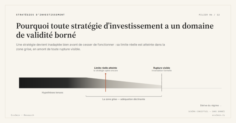 Eco3min — Pourquoi toute stratégie d’investissement a un domaine de validité borné