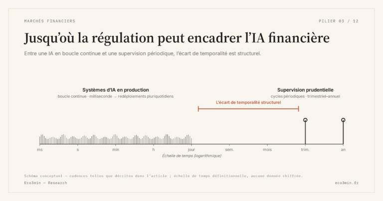 Eco3min — Jusqu’où la régulation peut encadrer l’IA financière